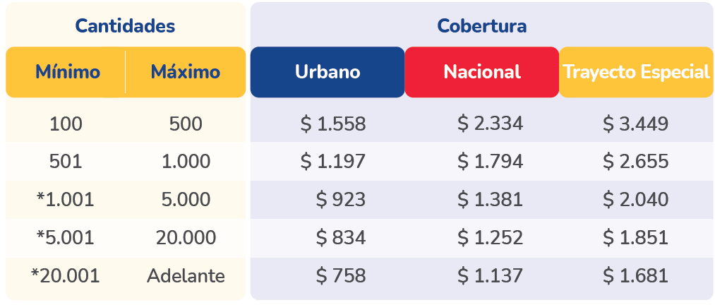 2022_12_06_Masivo Basico_Tarifas