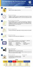 Correspondencia No Prioritaria Normal