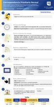 Correspondencia Prioritaria Normal