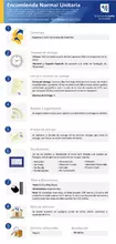 Encomienda Normal Unitaria
