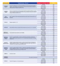 Tarifas-Alistamiento