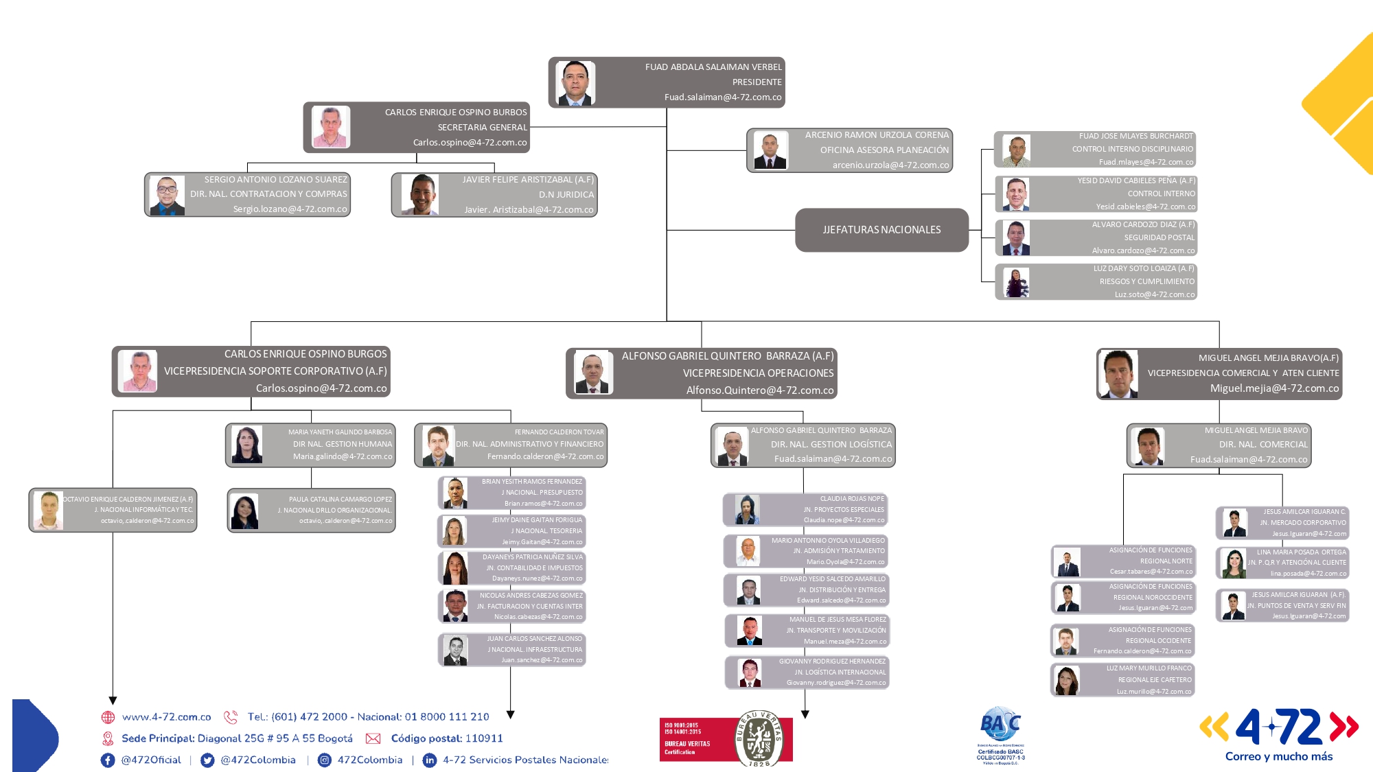 Personigrama 2026 Actu Personigrama 2026 Actu