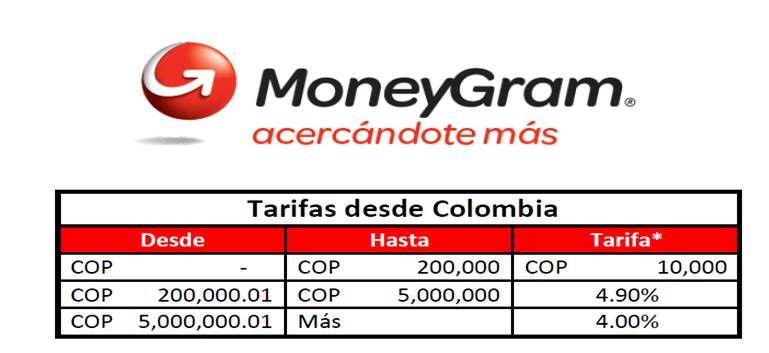 MONEY MONEY